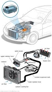 See P1061 repair manual